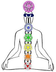 Odgovarajući kristali po čakrama